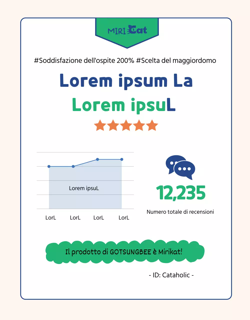 Un'offerta all-in-one di forniture per gatti verdi e marini