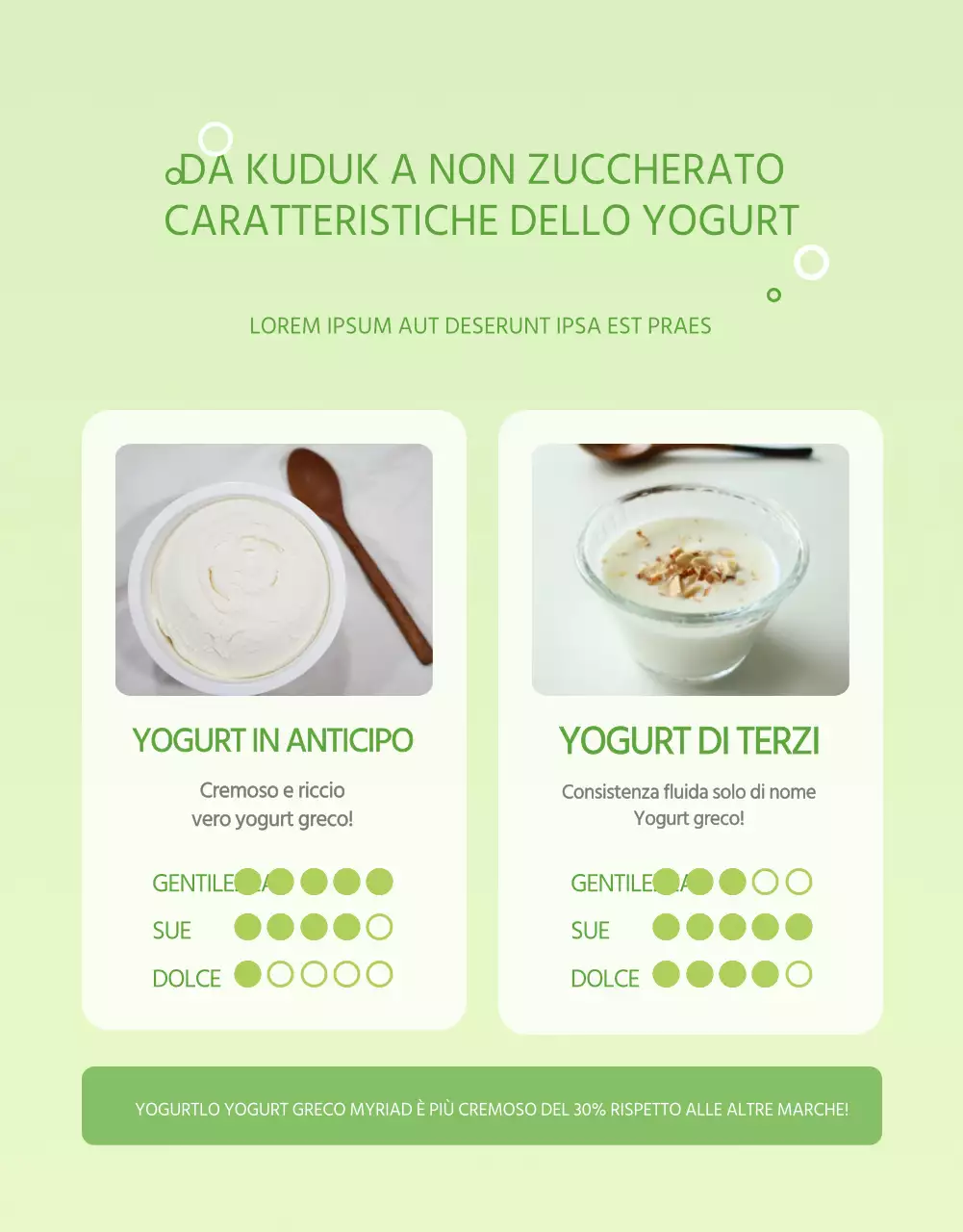 Semplice yogurt greco verde chiaro pagina di dettaglio