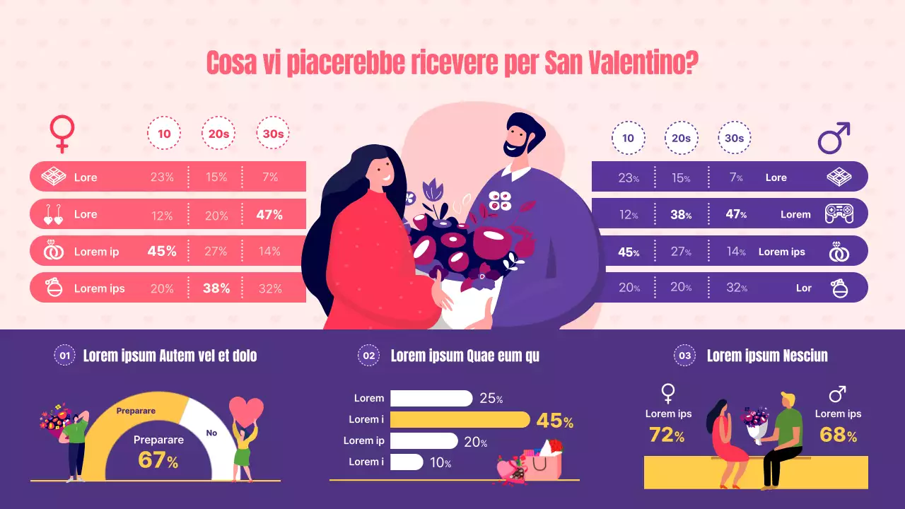Sondaggio sui regali di San Valentino in viola e rosa