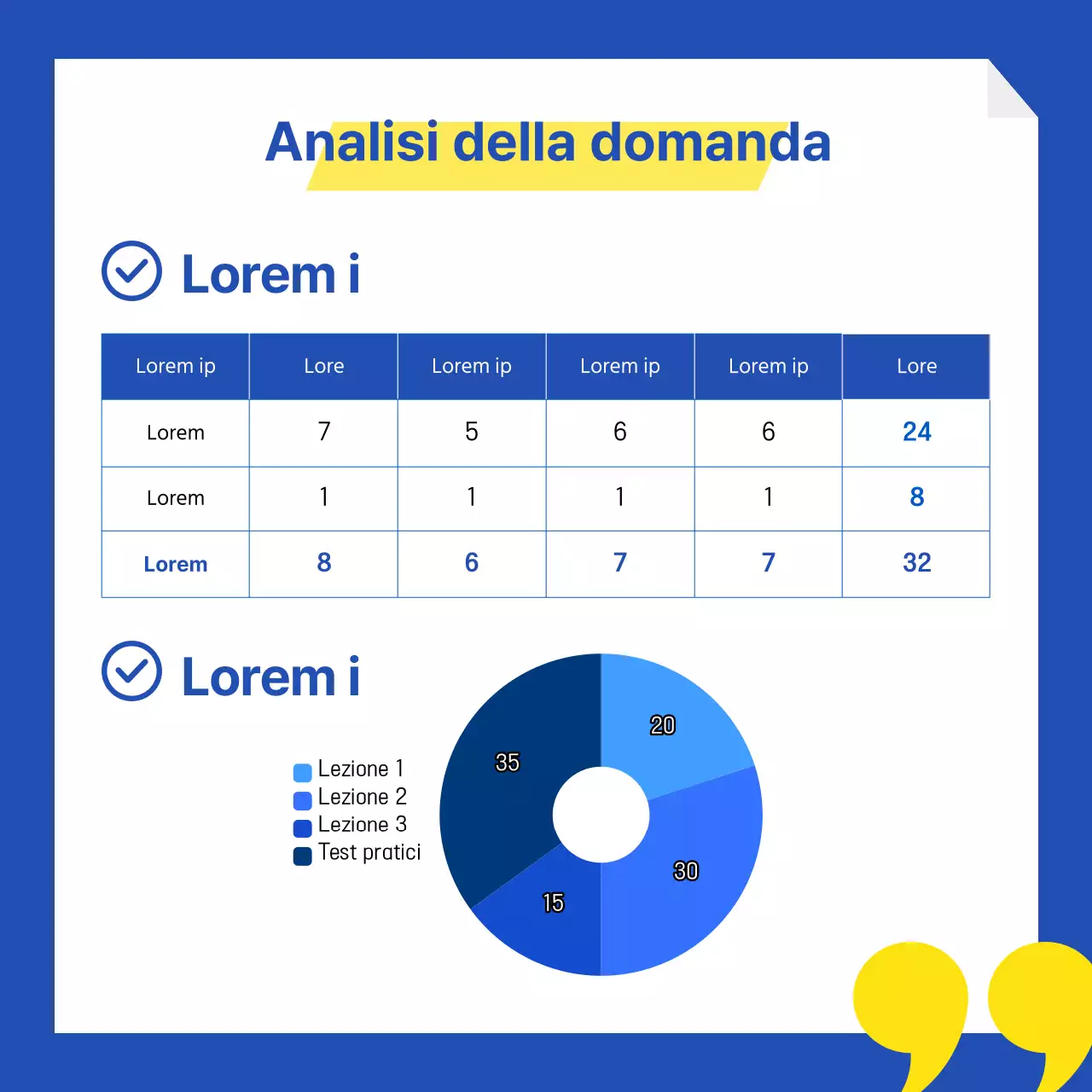Analisi dei trend di rendimento delle scuole hagwon blu e gialle