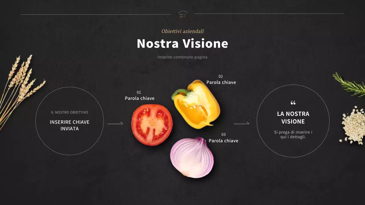 Business plan per un'azienda di cestini per il pranzo in nero in inglese