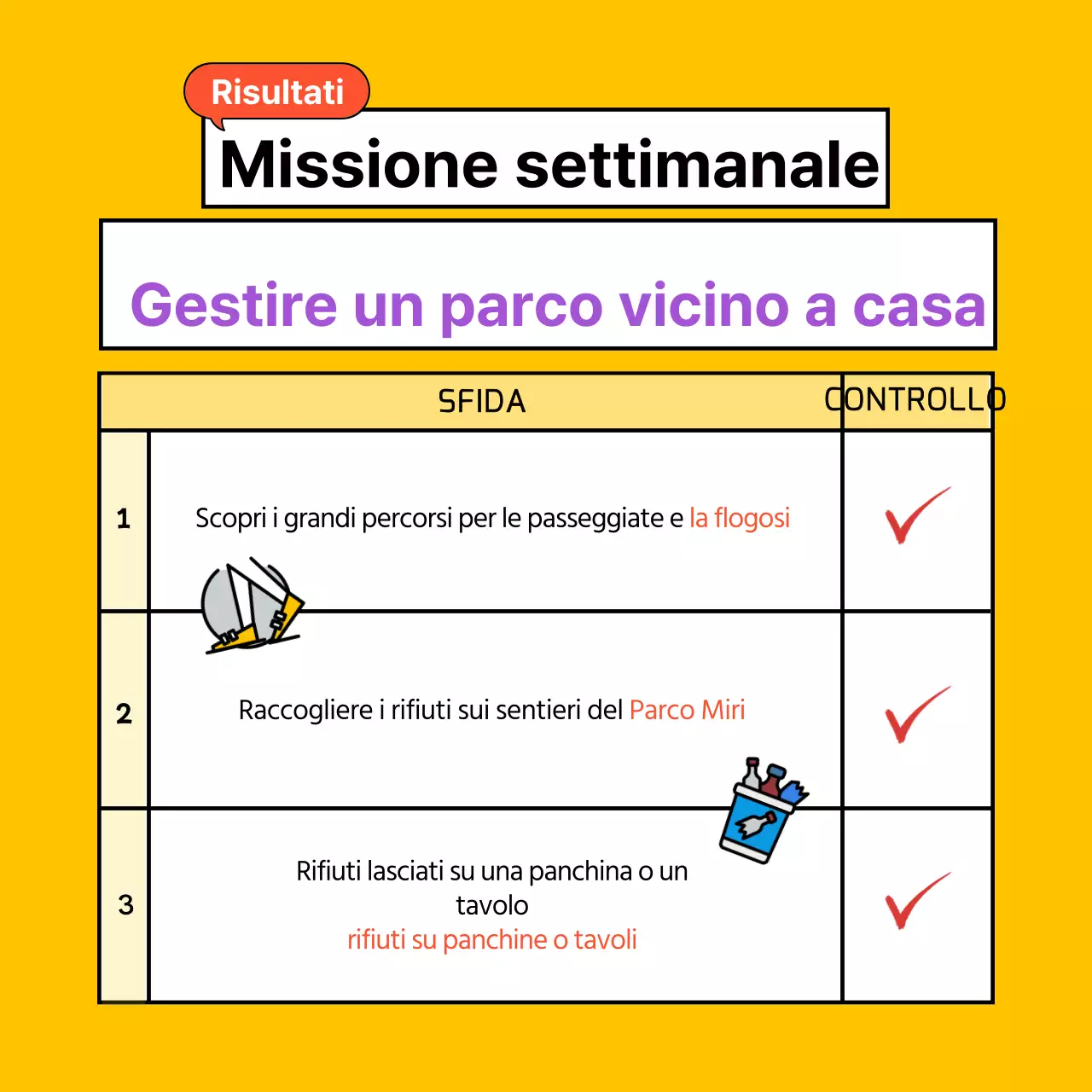 Carino il biglietto di missione personale del ClubNews Design
