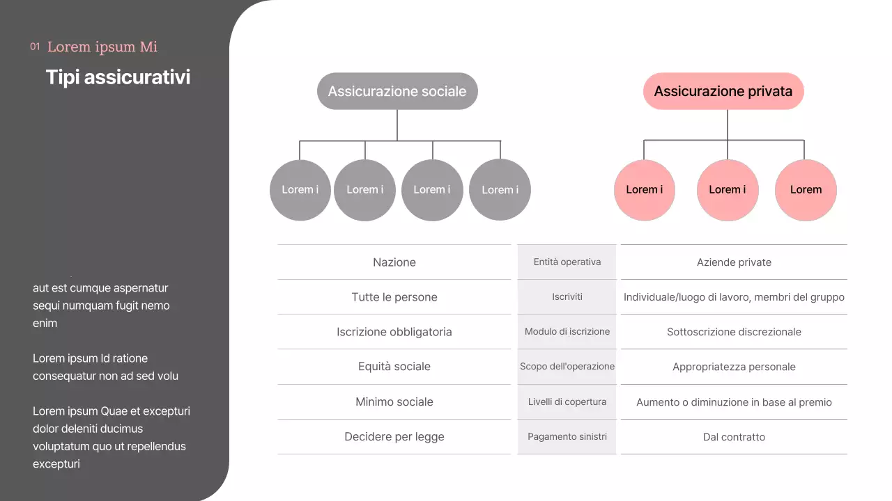 Presentazione di teorie ed esempi di toni rosa e grigi dell'assicurazione privata e delle sue prospettive
