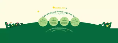 A proposito della campagna verde e gialla sullo stile pulito per andare al lavoro a piedi