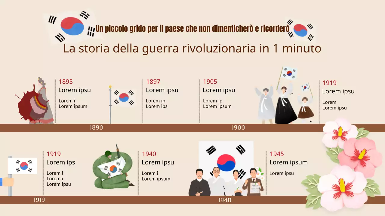 Un post riassuntivo della tradizionale storia beige della Guerra di Rivoluzione