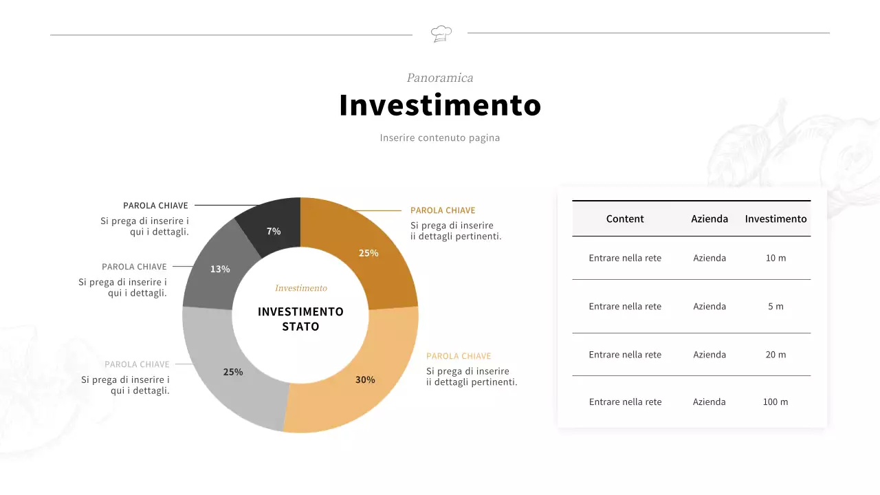 Business plan per un'azienda di cestini per il pranzo in nero in inglese