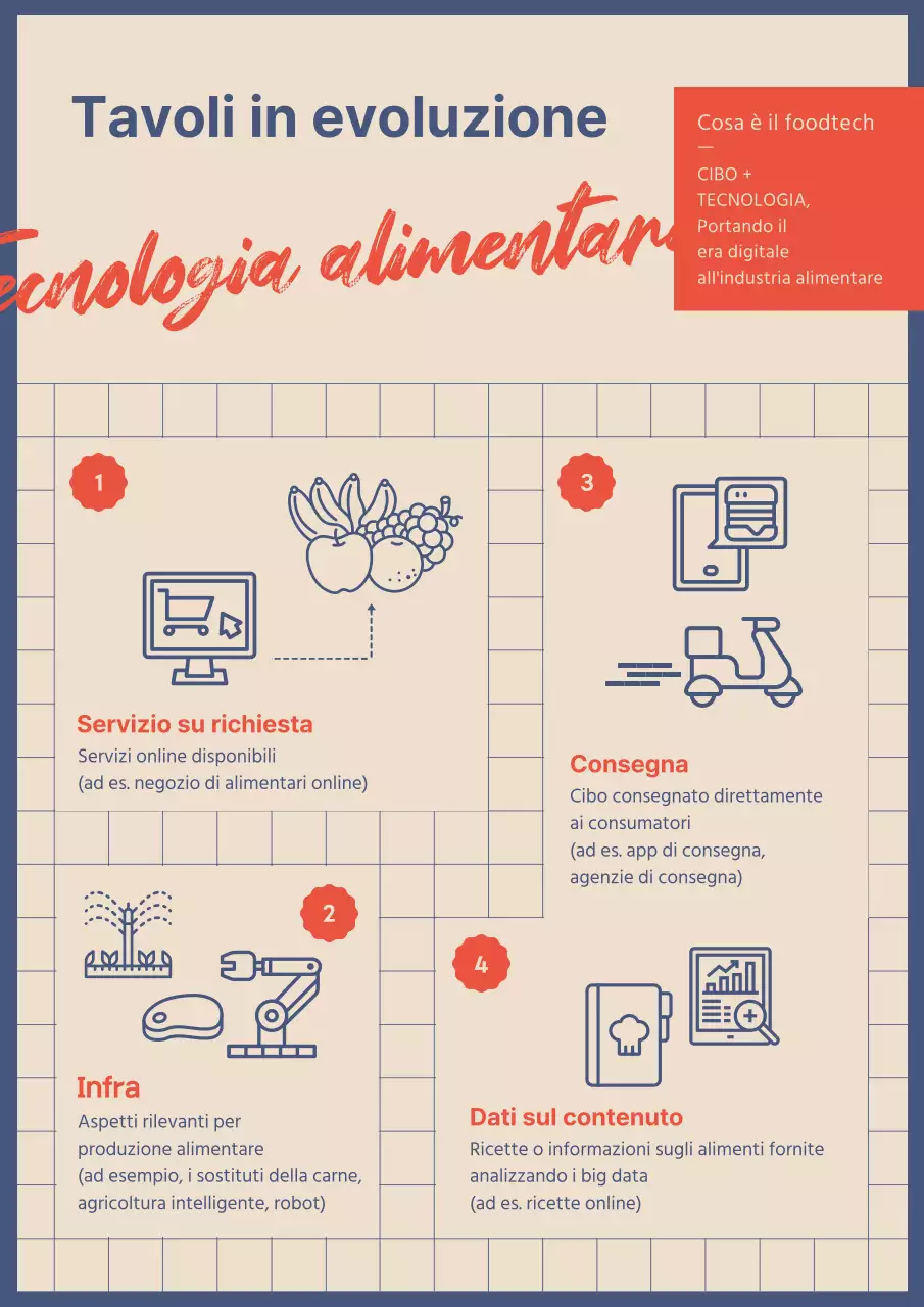 Un semplice concetto di plaid rosso navy per una tavola da pranzo in evoluzione Il settore delle tecnologie alimentari si sta evolvendo.