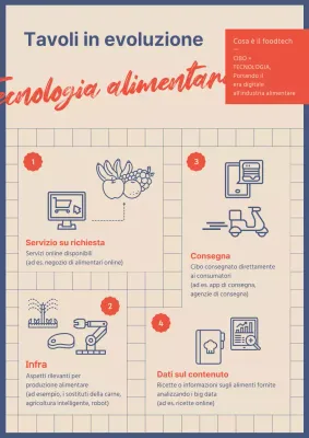 Un semplice concetto di plaid rosso navy per una tavola da pranzo in evoluzione Il settore delle tecnologie alimentari si sta evolvendo.