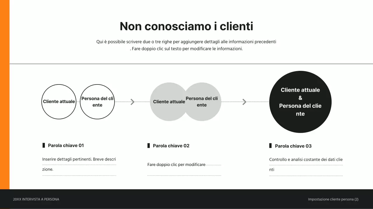 Presentazione dell'intervista alla persona del cliente in arancione
