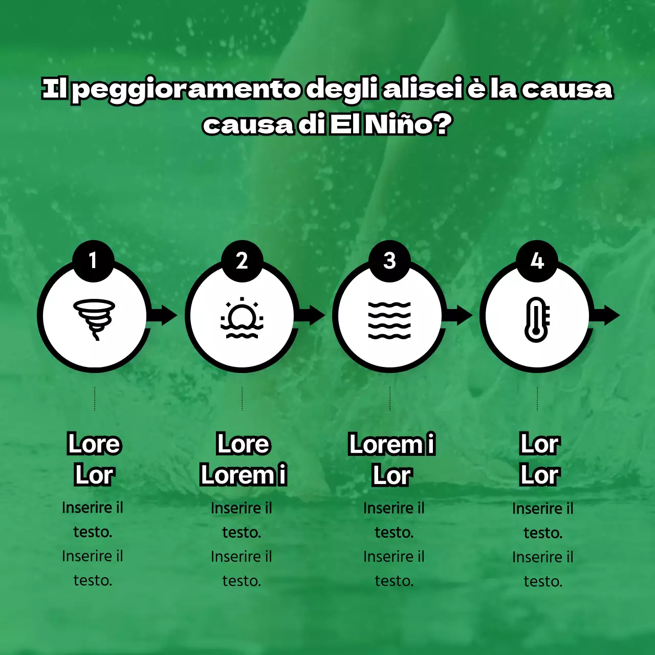 El Niño spiegato in modo colorato