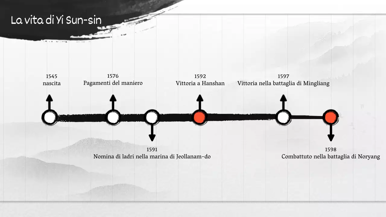 Bianco e nero e rosso Concetto classico Inchiostro e acquerello antico Presentazione dei grandi dell'acquerello