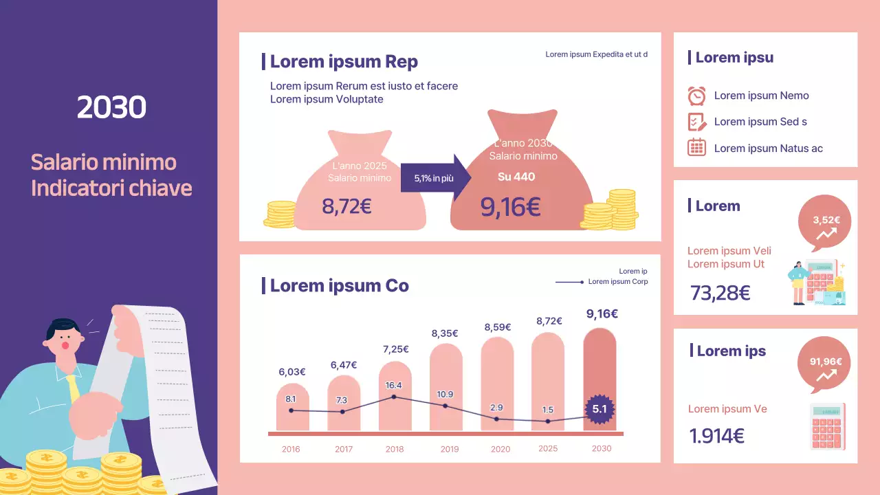Illustrazioni evidenziate in viola e rosa Indicatori chiave del salario minimo