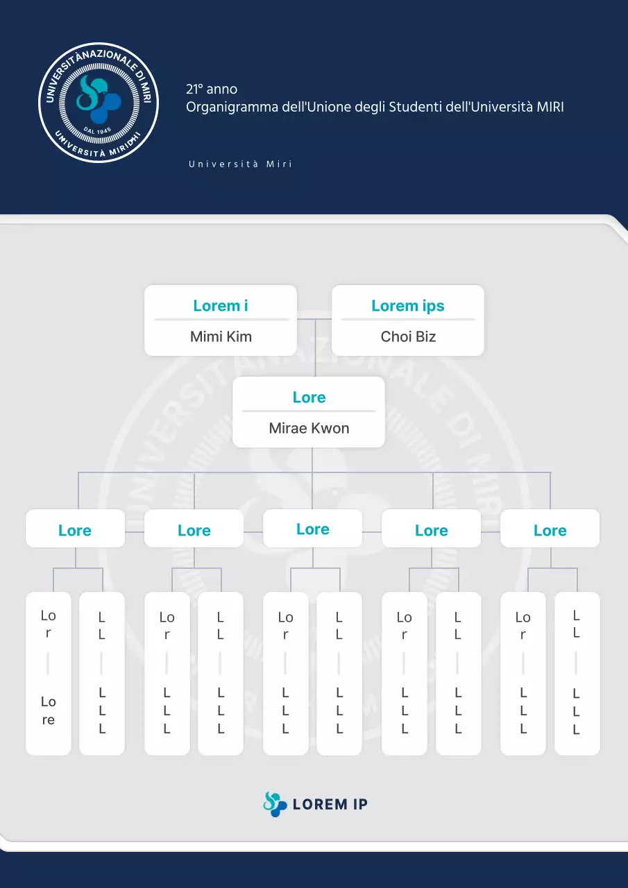 Manifesto dell'organizzazione sindacale universitaria semplice e monocromatica della Marina Militare
