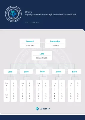 Manifesto dell'organizzazione sindacale universitaria semplice e monocromatica della Marina Militare