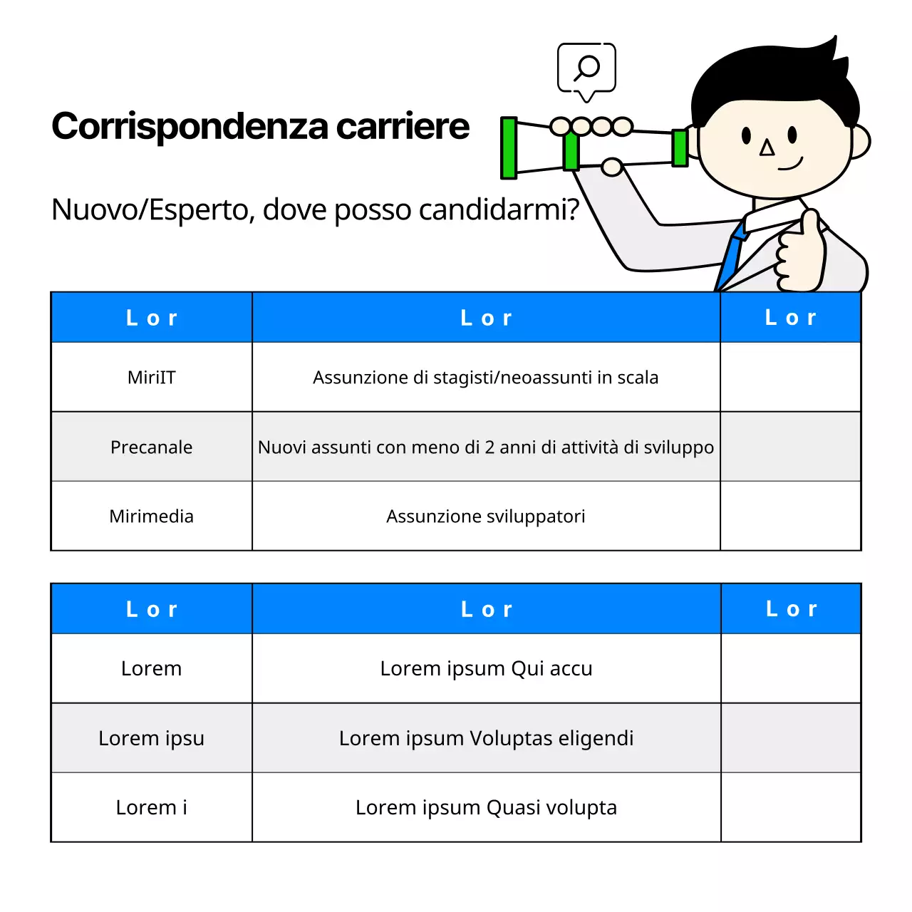 Annunci di lavoro di aziende IT con simpatiche e semplici illustrazioni aziendali in azzurro e chartreuse.