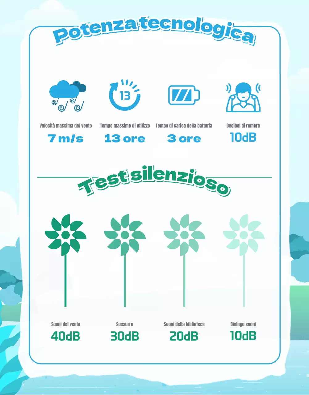 Come utilizzare il mini-ventilatore estivo verde-blu per il massimo comfort