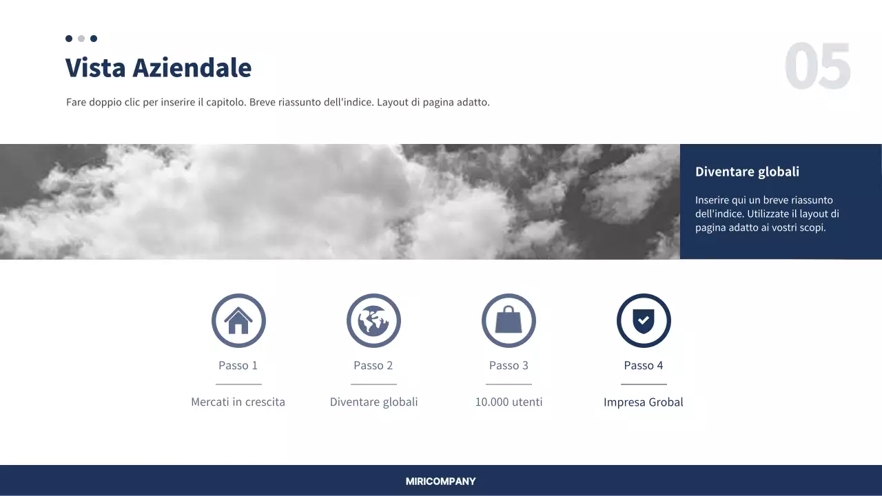 Modello di business plan semplice