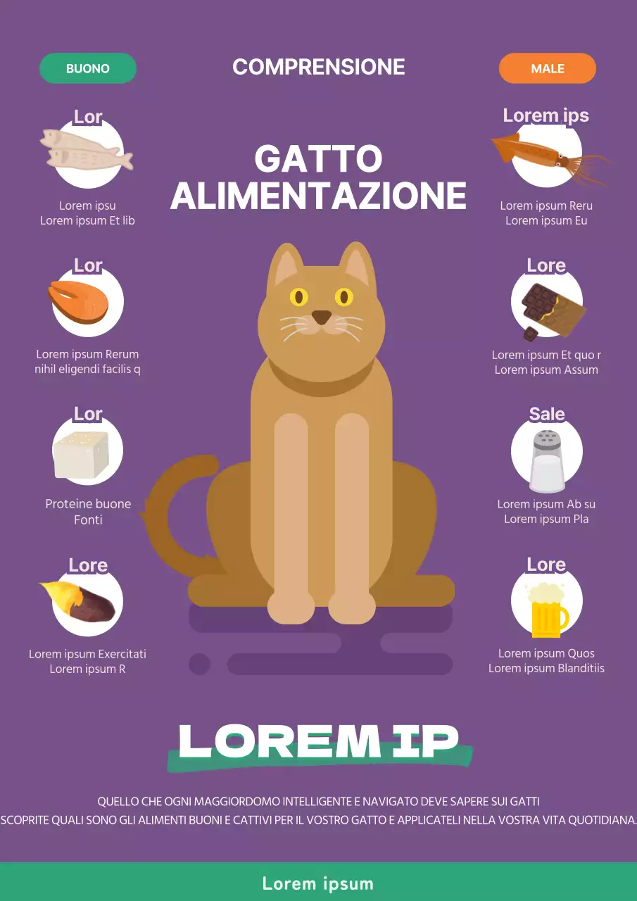 Infografica sul cibo per gatti (animali domestici) in viola