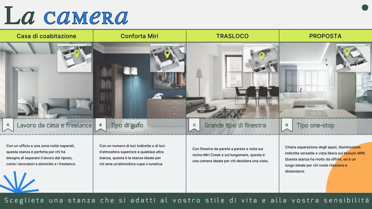 Proposta di casa co-living con foto e linee verdi attenuate