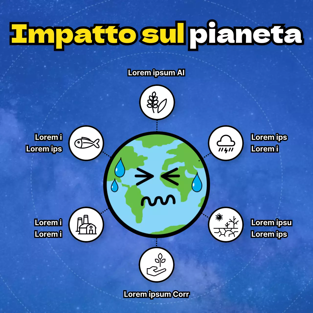 El Niño spiegato in modo colorato