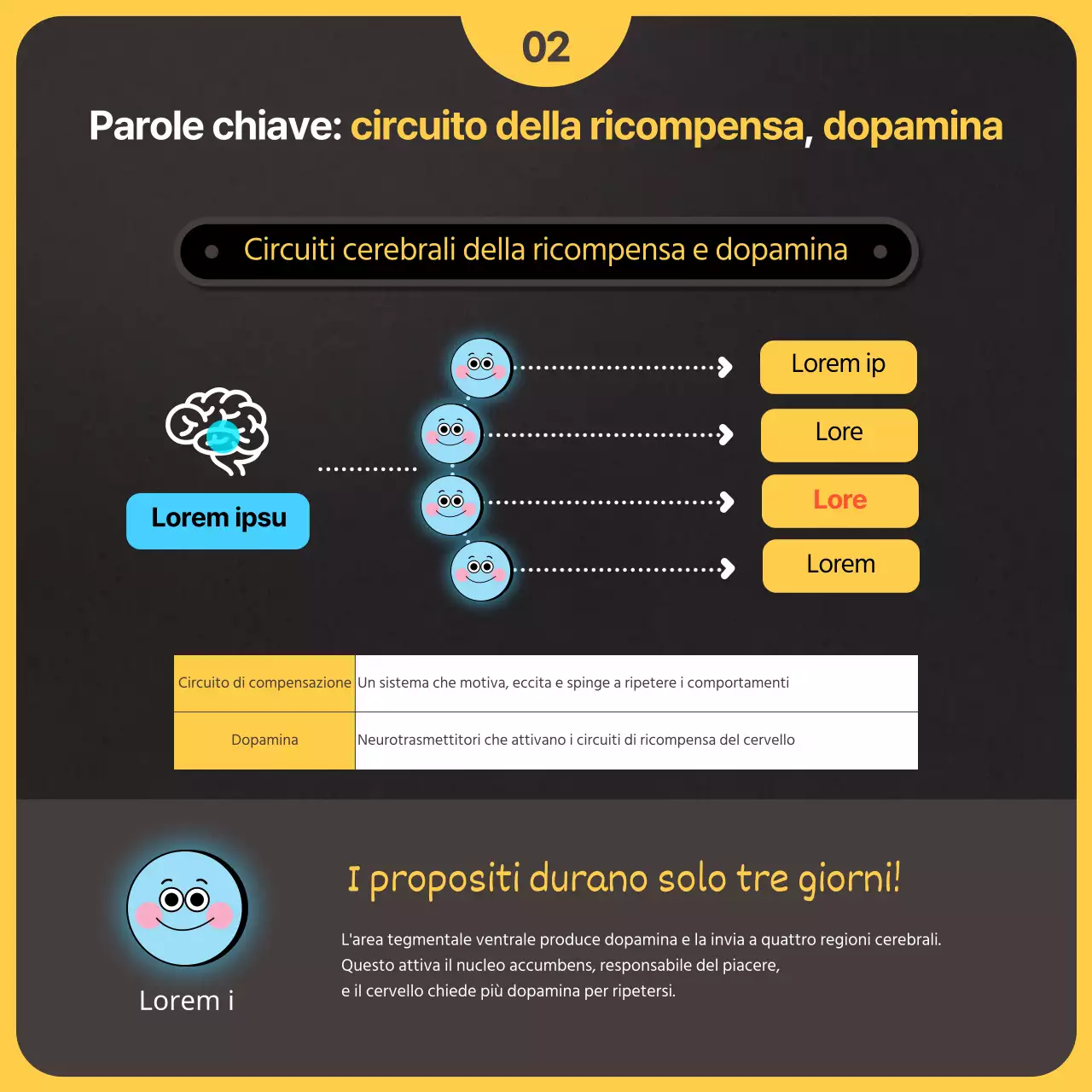 Aspetti delle neuroscienze in un concetto di illustrazione nera e gialla Propositi e smettere di fumare