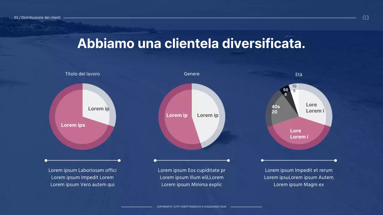 Guida ai prodotti di viaggio a tema viola