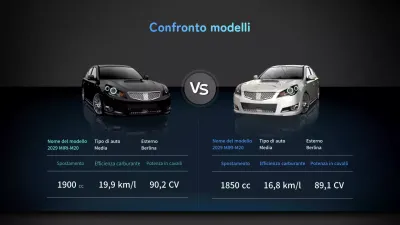 Confronta i modelli A e B in blu e nero