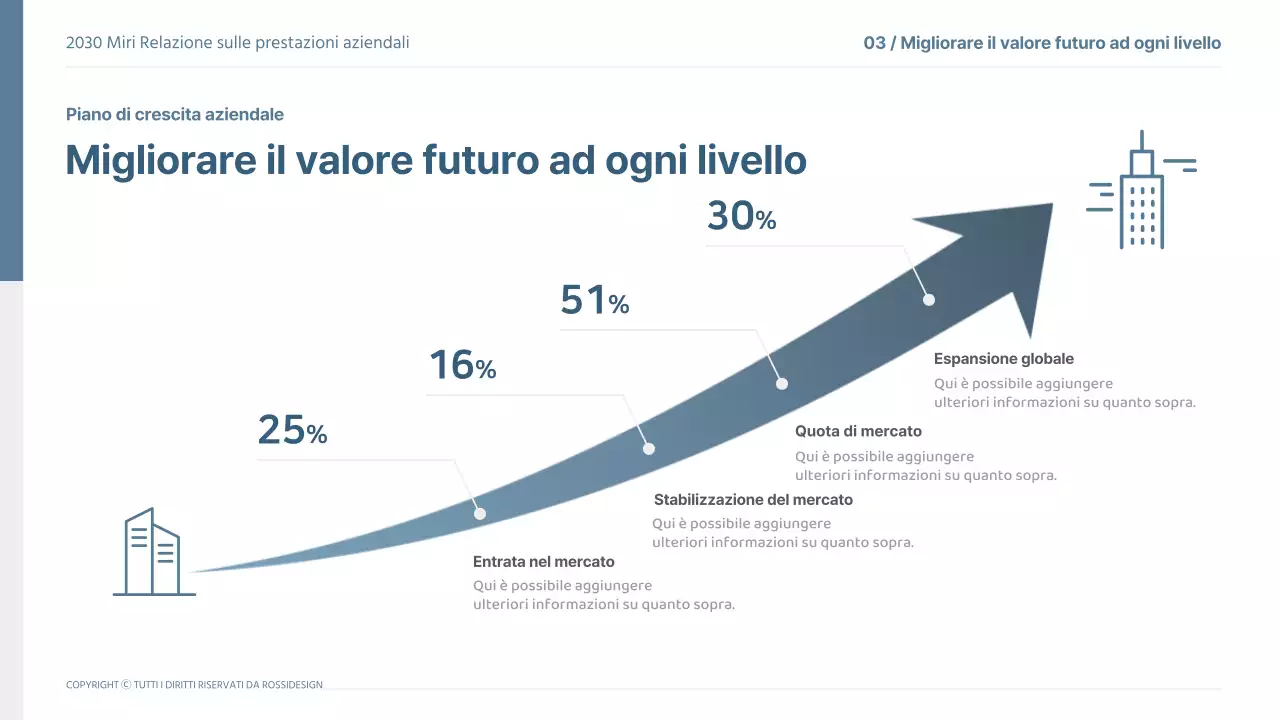 Modello di scheda di valutazione 2030