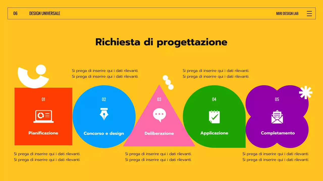 Introduzione all'Universal Design con forme espressive colorate nere e gialle