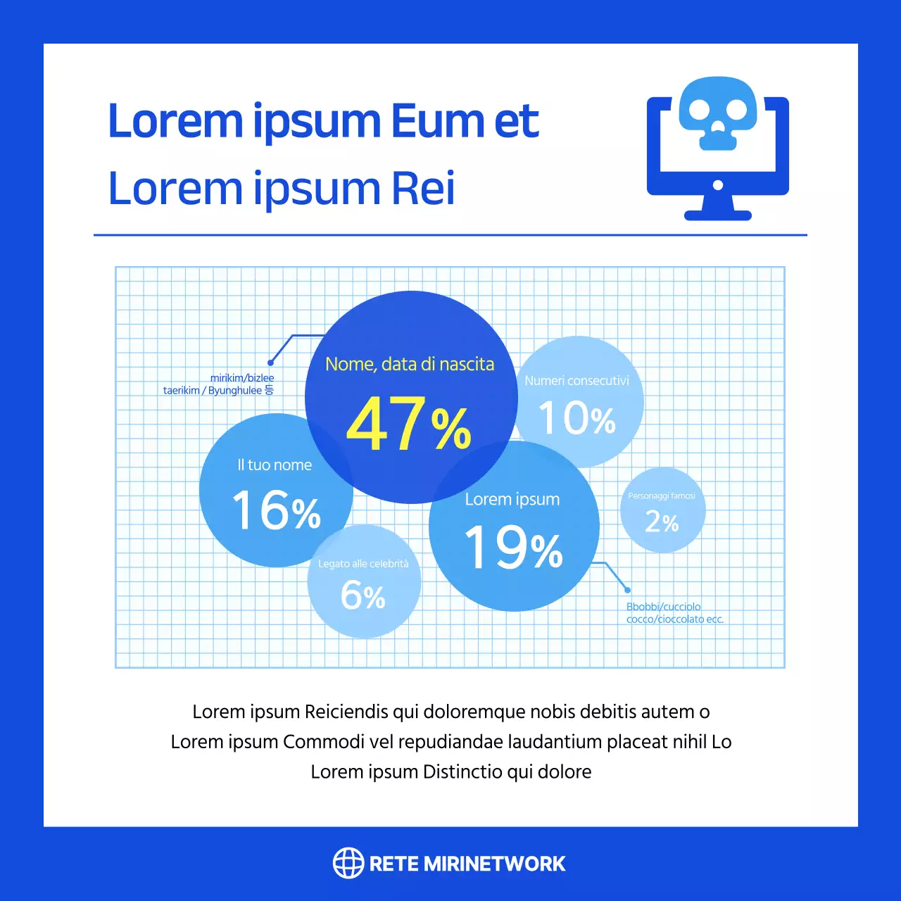 Suggerimenti per la combinazione di password dall'azienda della rete blu