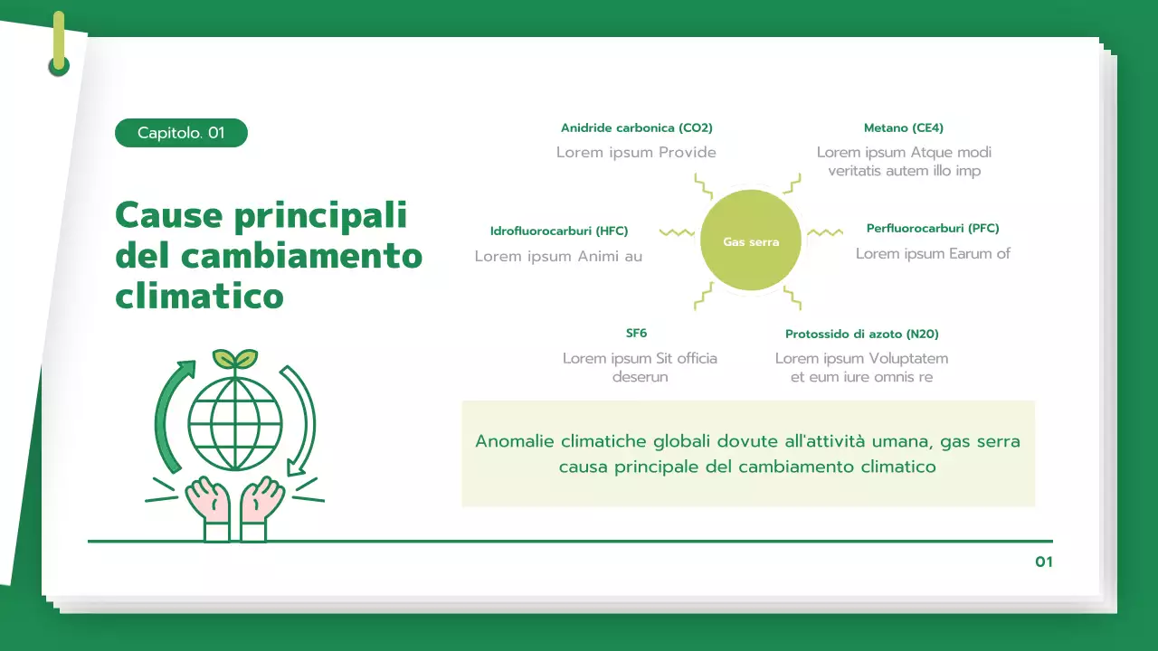 Studiare il cambiamento climatico e i gas serra in modo ecologico e pulito