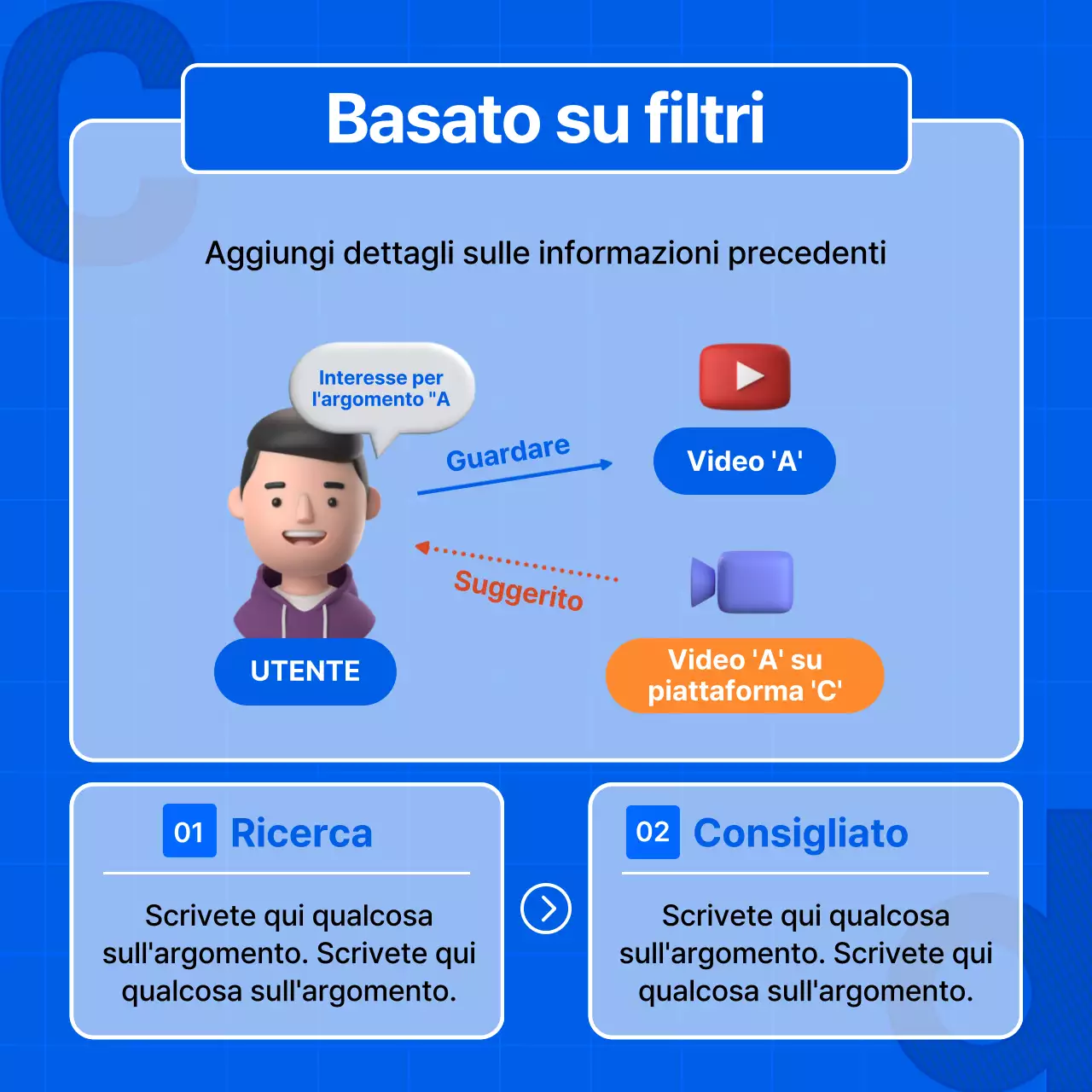 Una guida all'algoritmo di raccomandazione in semplice blu