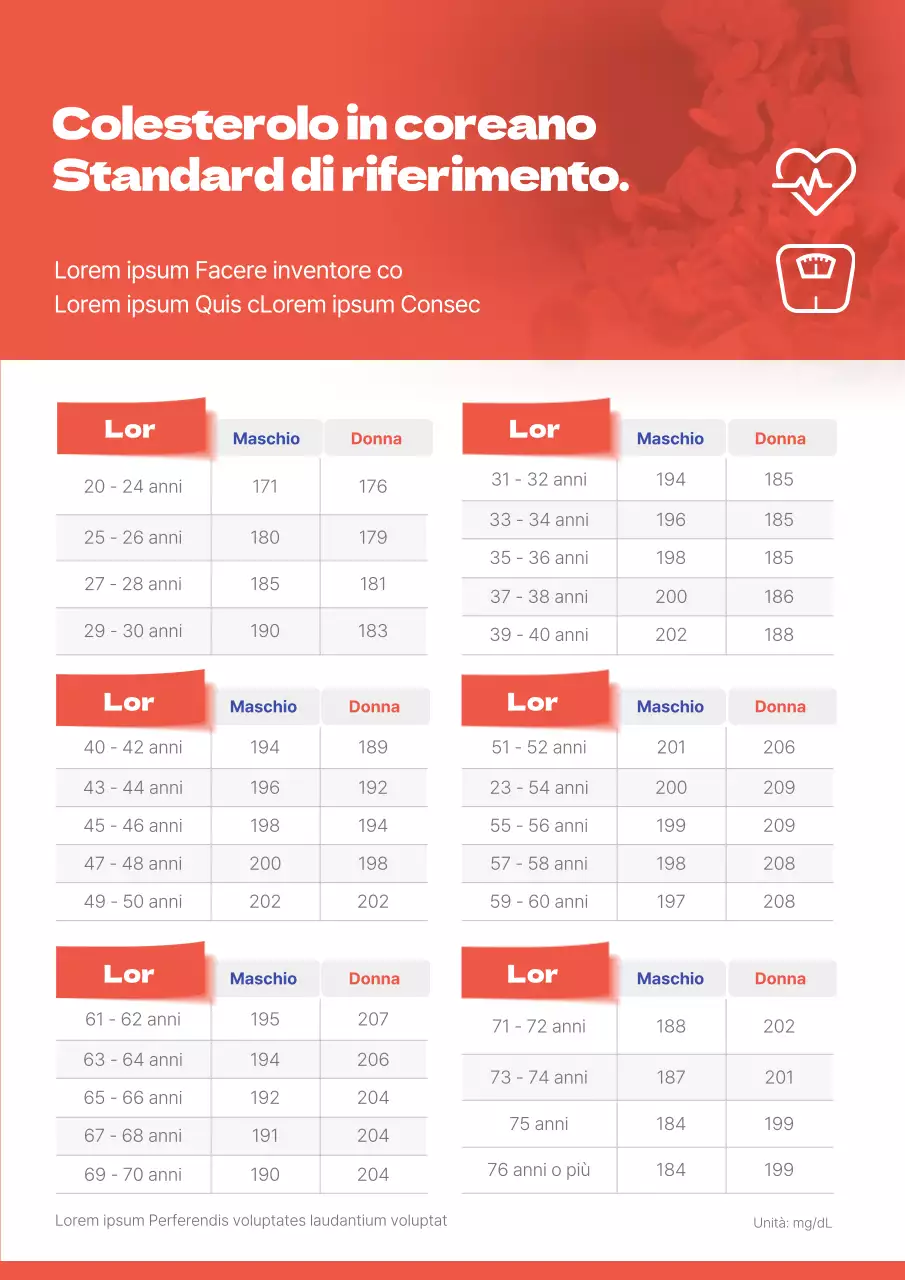 Cifre rosse sulla salute specifiche per età