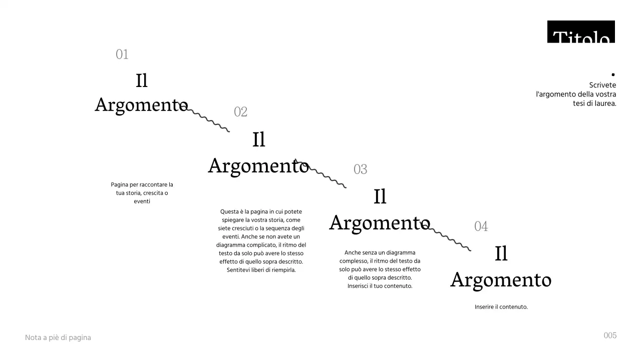Presentazione della tesi di laurea