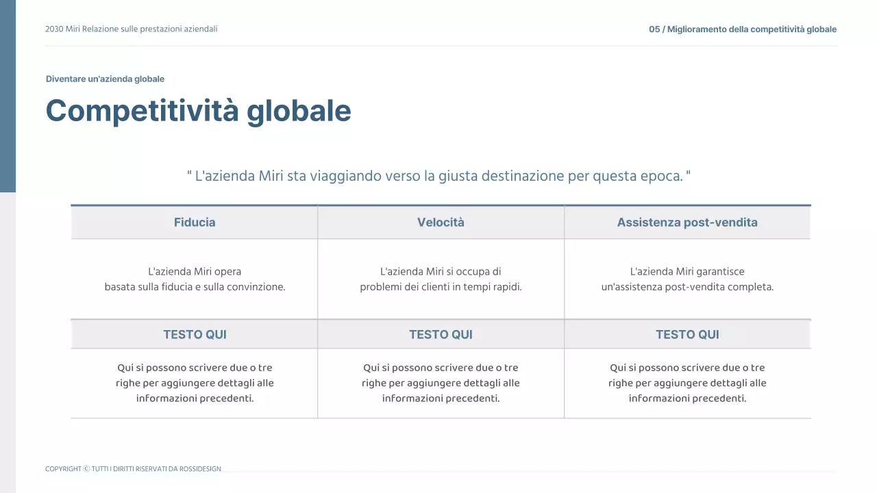 Modello di scheda di valutazione 2030