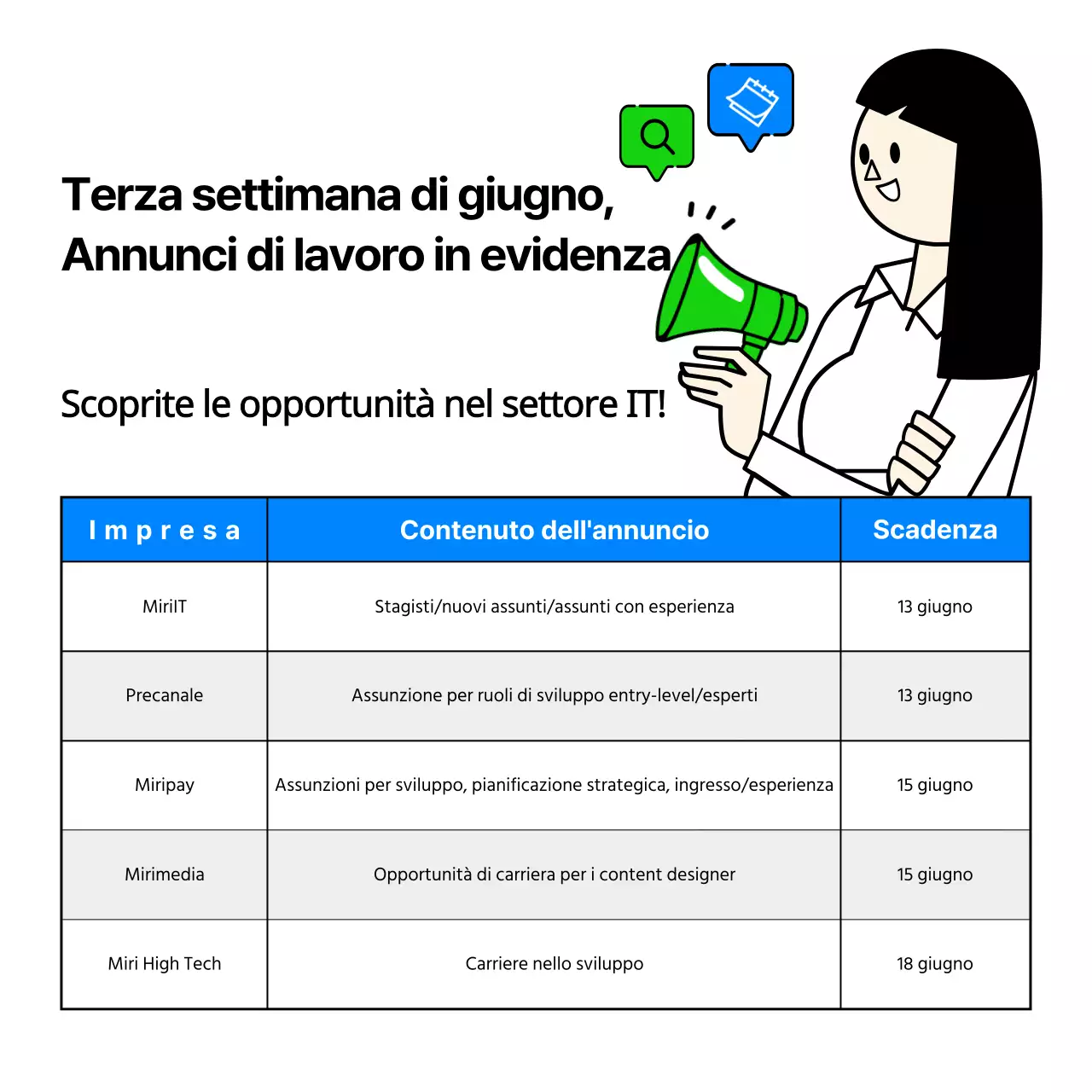 Annunci di lavoro di aziende IT con simpatiche e semplici illustrazioni aziendali in azzurro e chartreuse.