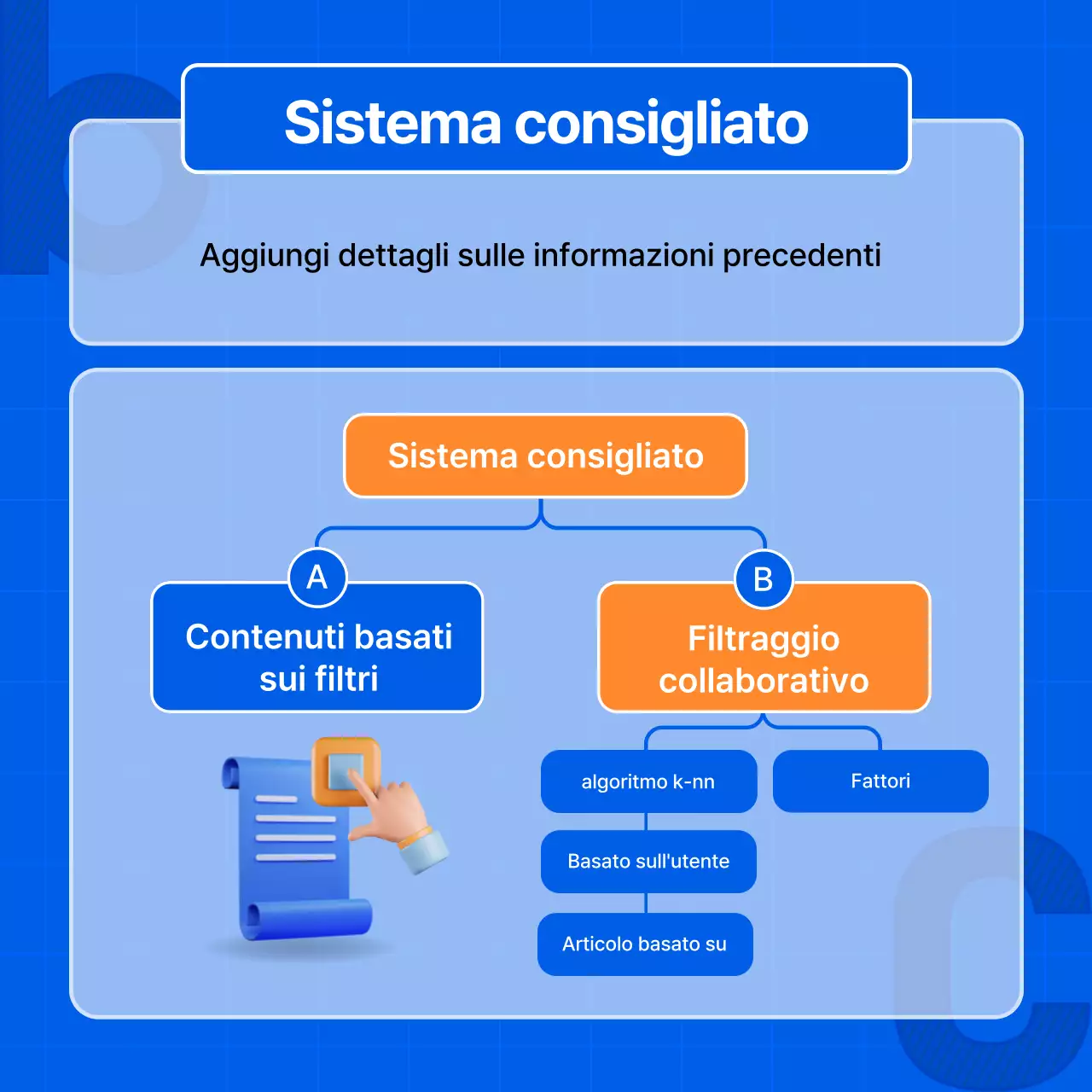 Una guida all'algoritmo di raccomandazione in semplice blu
