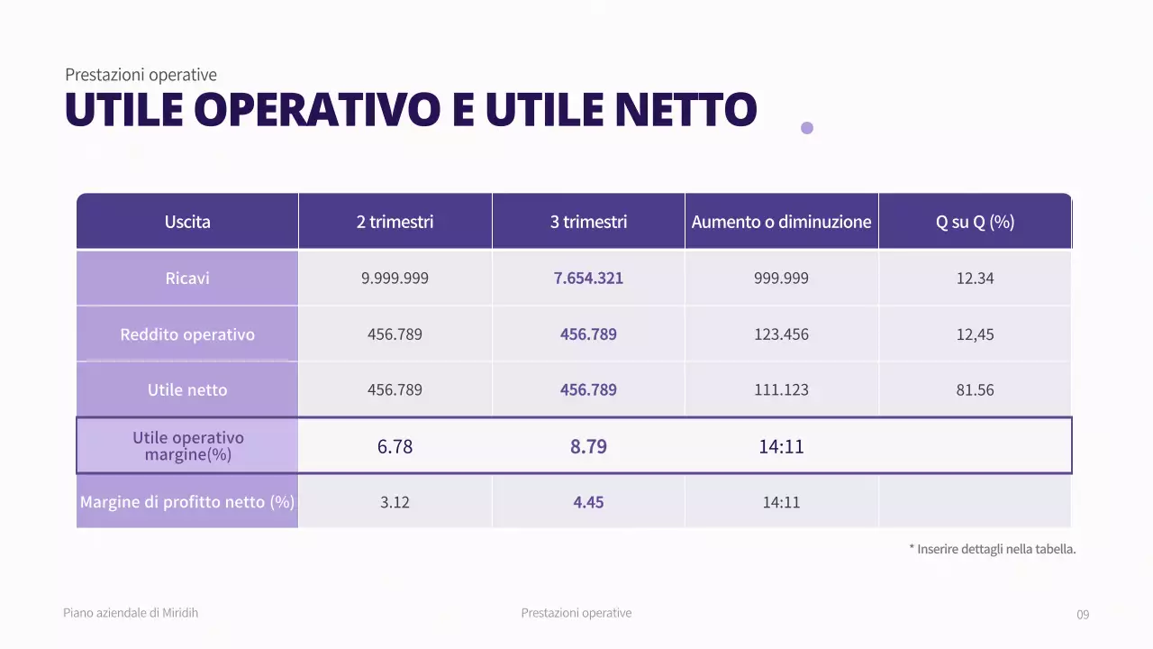 Piano aziendale con concetto di gradiente viola