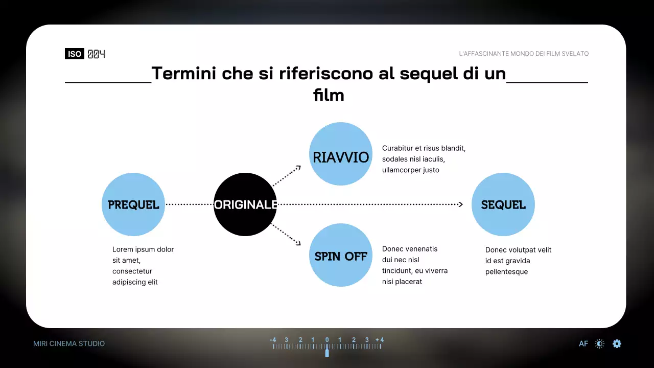 Introduzione ai termini cinematografici utilizzando il tema del mirino