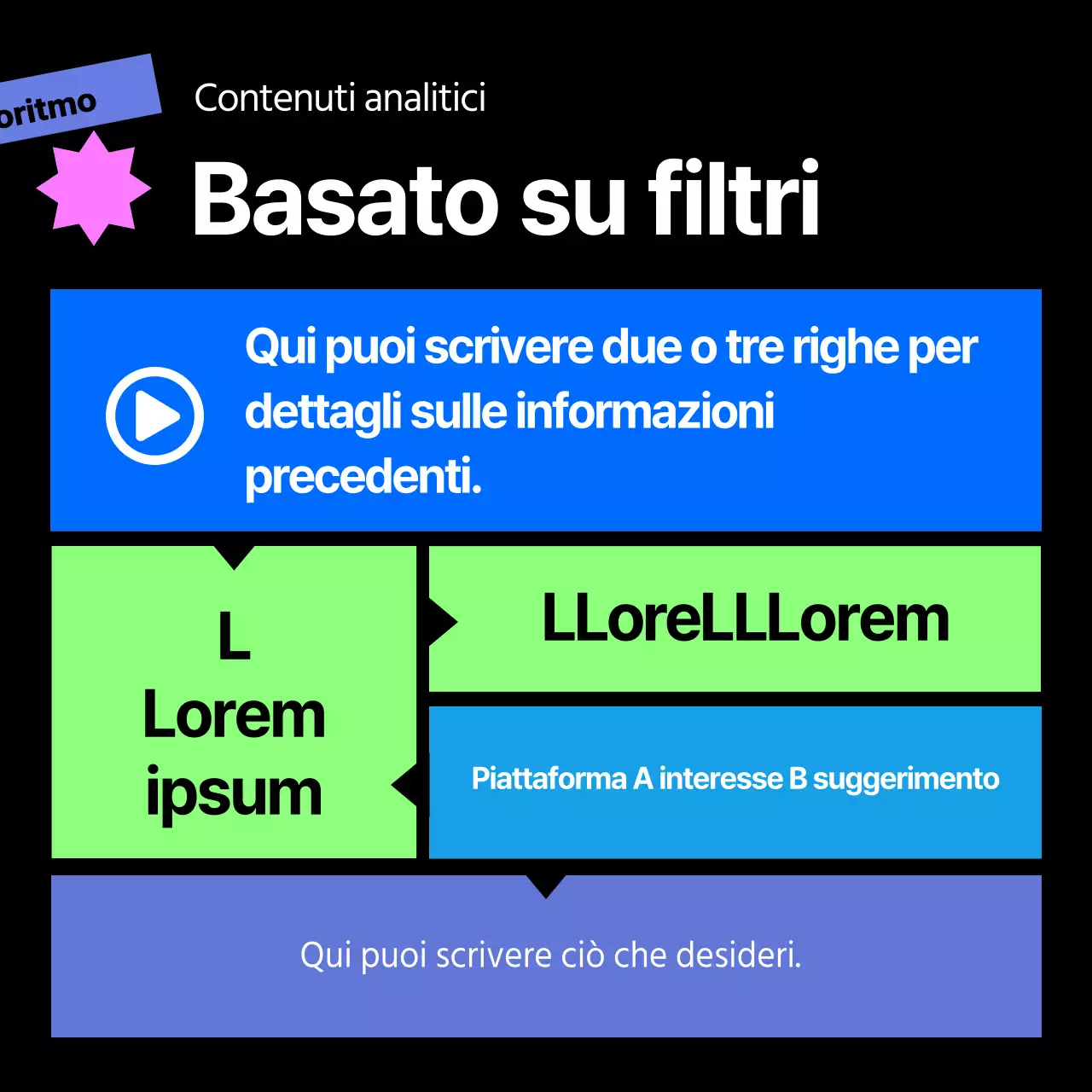 Sull'algoritmo di raccomandazione per le forme geometriche nere e colorate