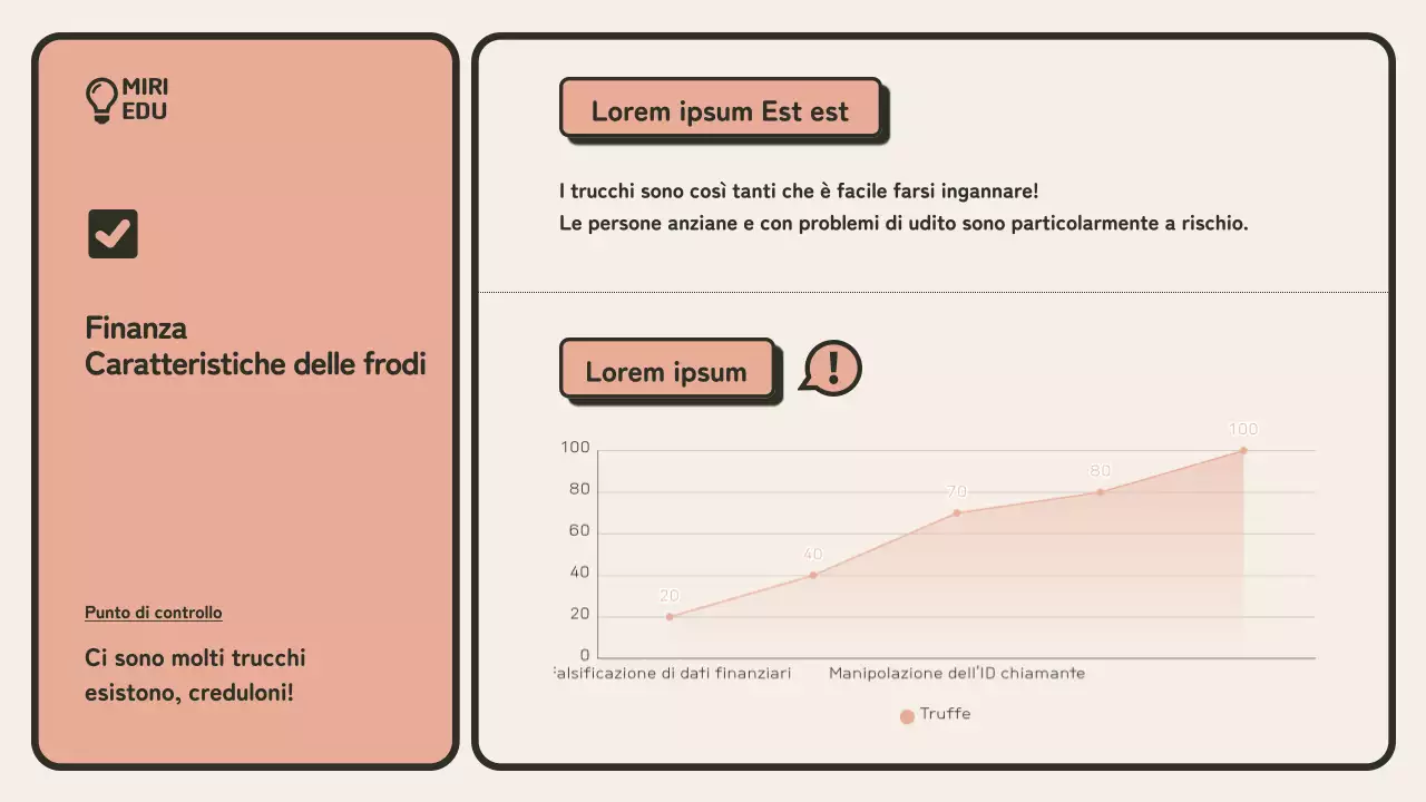  Guida di formazione minimalista alla prevenzione delle frodi in beige e arancione