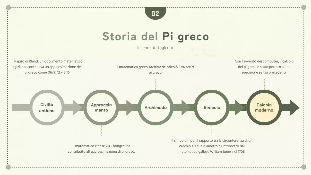 Concetti di geometria semplice verde Circonferenza e giorno della torta