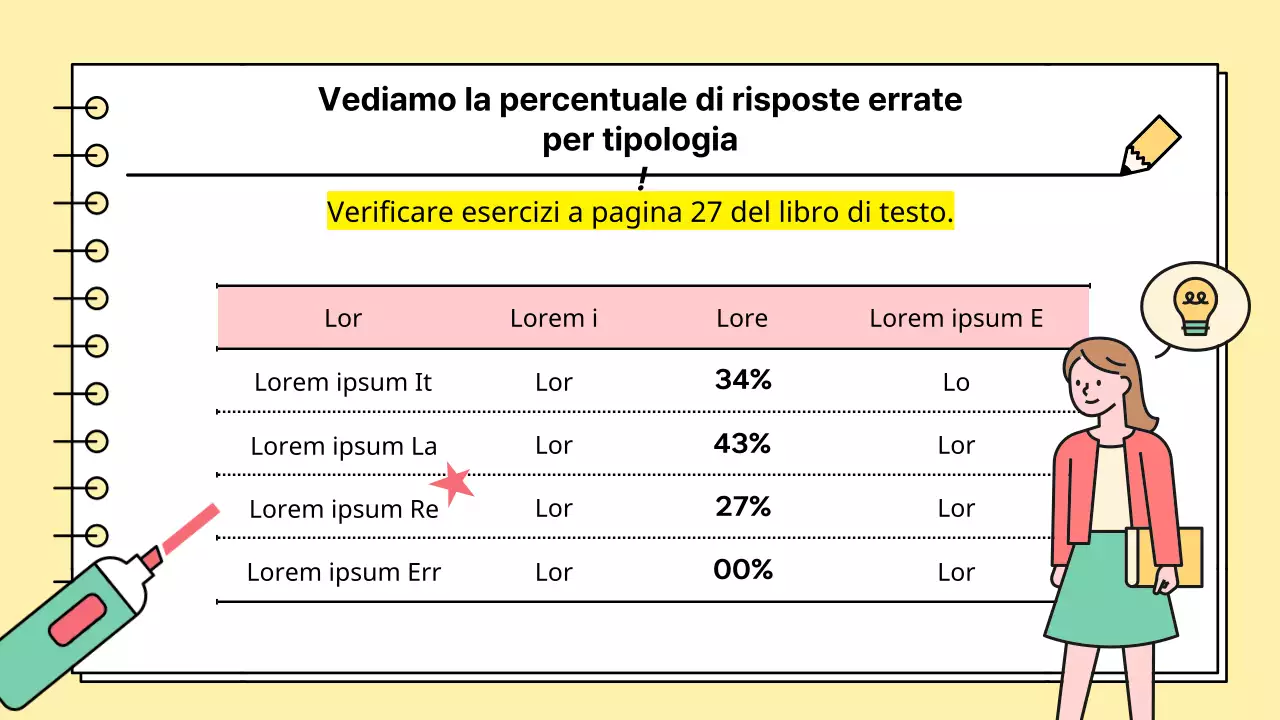 Colorati e kitsch per l'insegnamento delle materie matematiche