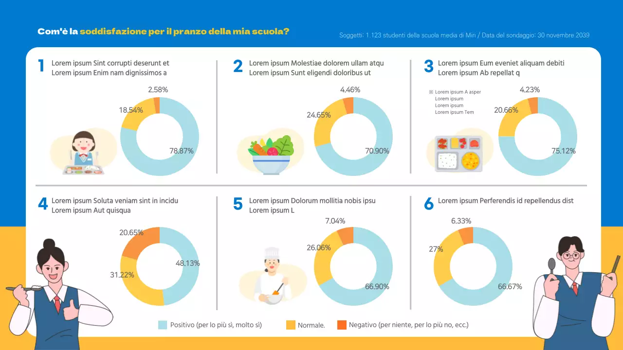 Quanto siamo soddisfatti dei nostri pasti scolastici? Infografica Sondaggio sulla soddisfazione Sondaggio sui pasti scolastici