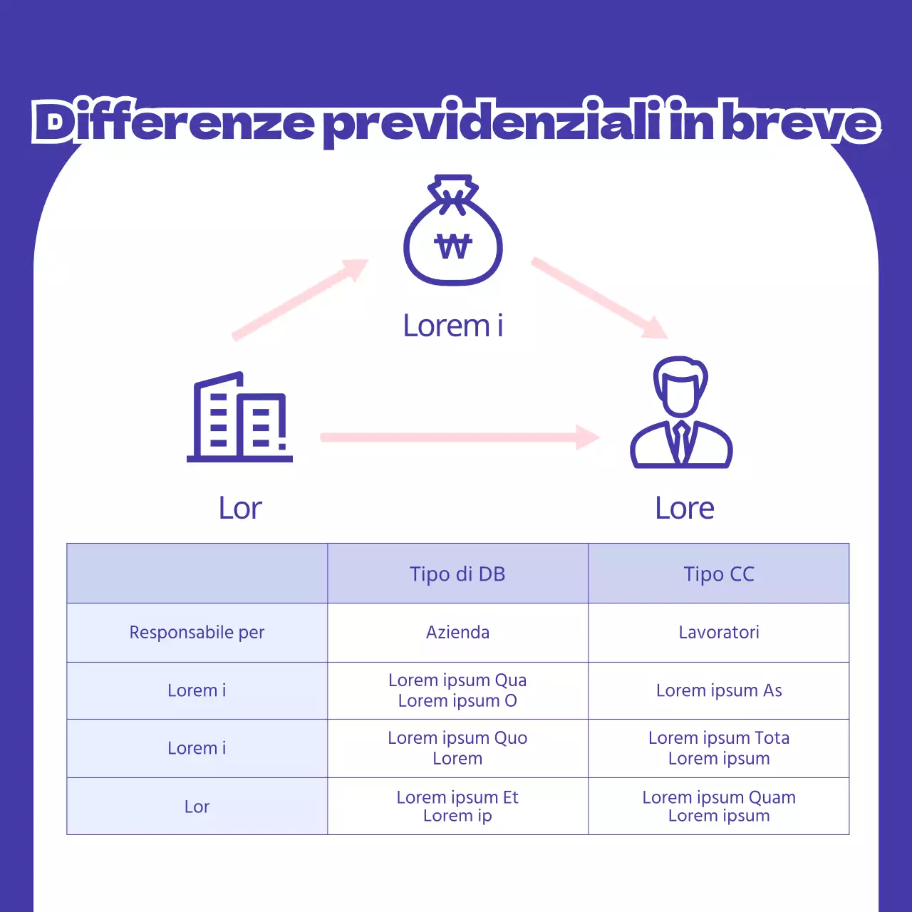 Informazioni blu e minimaliste sulla previdenza