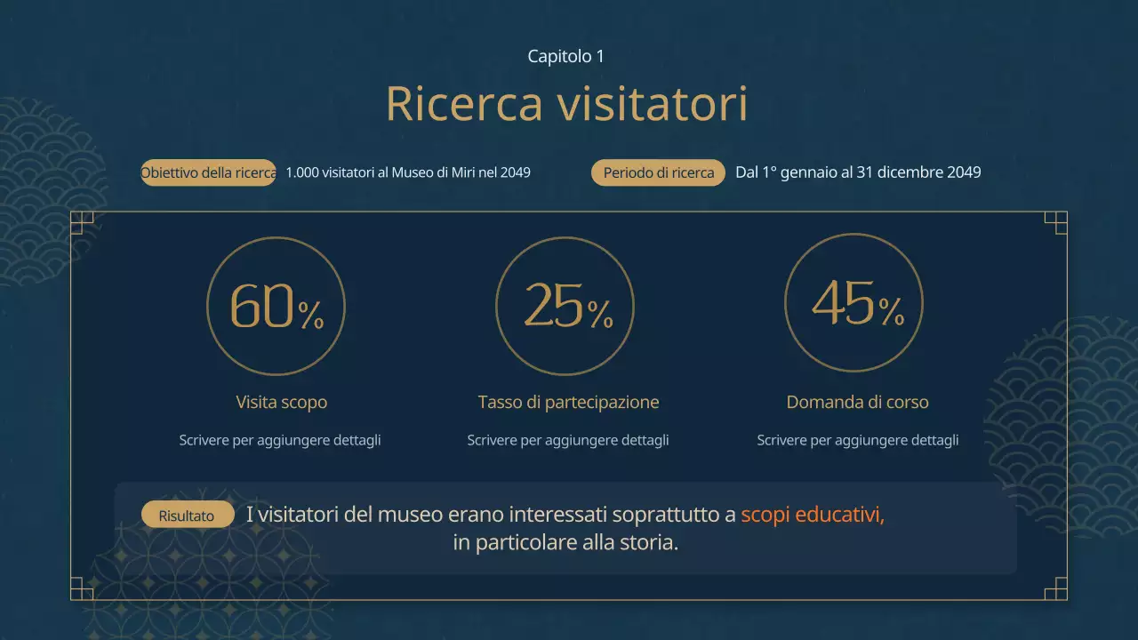 Piano di programma del museo a tema orientale blu