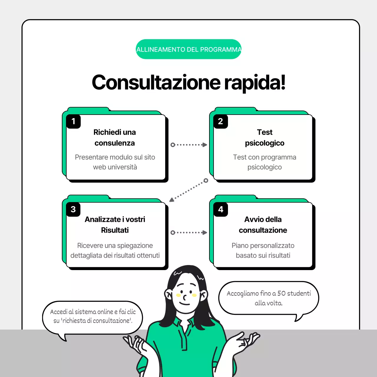 Come utilizzare il Centro di consulenza agli studenti grigio e verde pulito