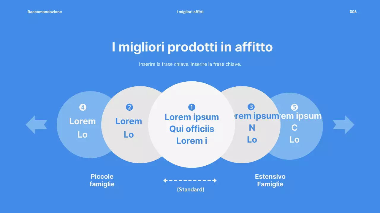 Presentazione del servizio di noleggio elettrodomestici