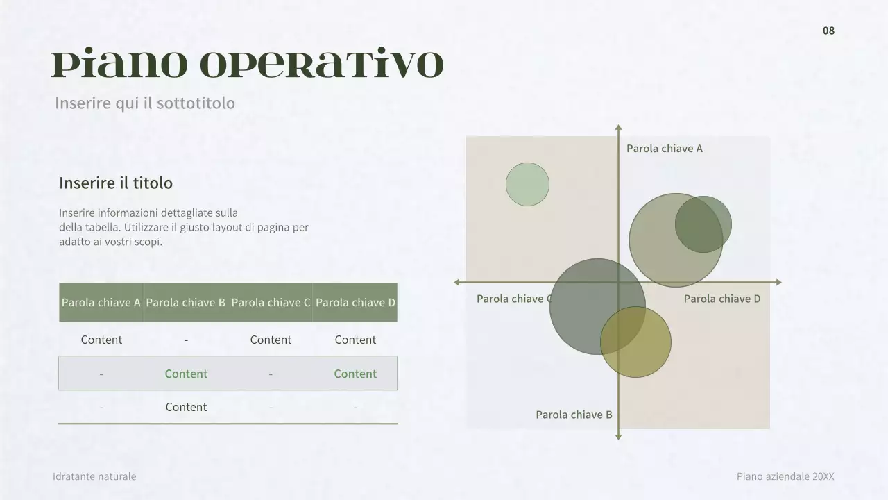 Business plan per un concetto di cosmetica derma verde scuro