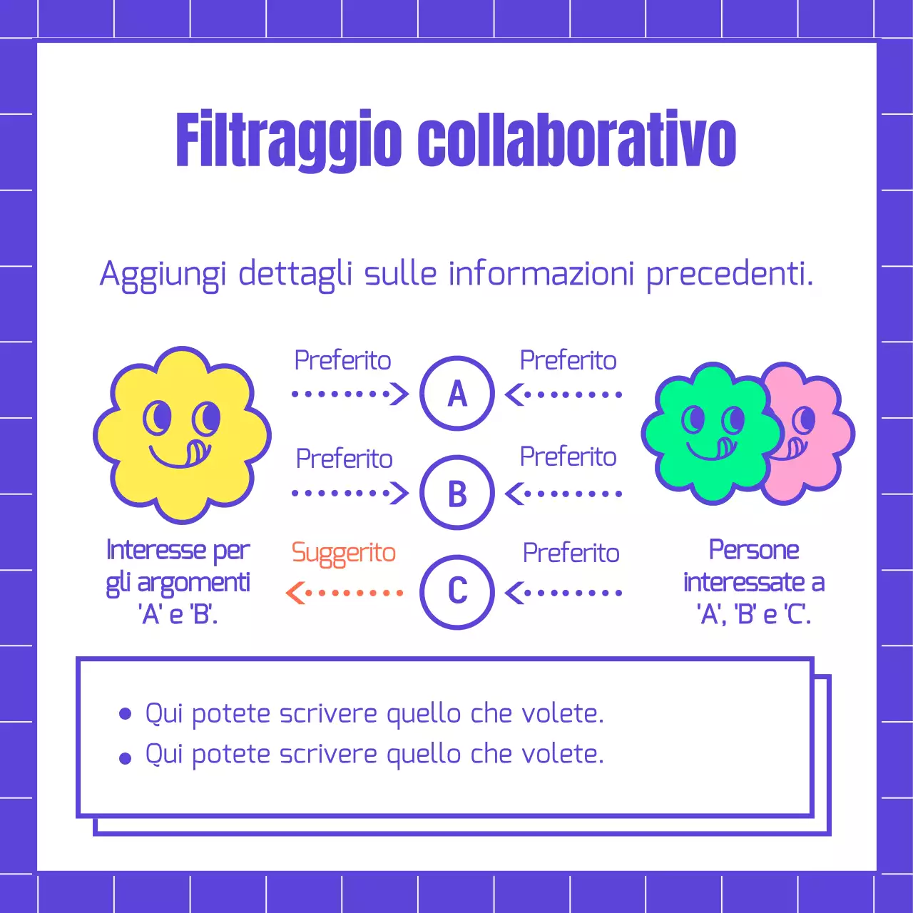 Informazioni sull'algoritmo delle forme blu e colorate